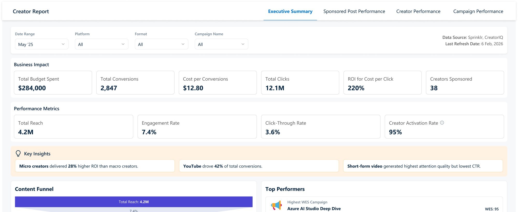 Creator Performance Analytics